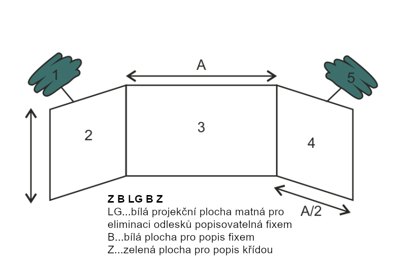 Třídílná školní tabule na fixy a křídy TRIPTYCH - ZBLGBZ