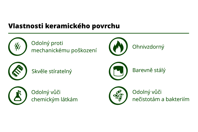 Třídílná školní tabule na fixy TRIPTYCH - BBLGBB